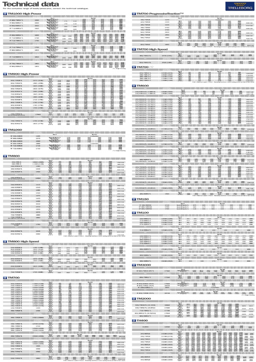 Trelleborg Pressure Table