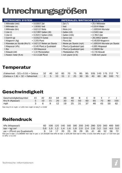 ConversionFactors_DE