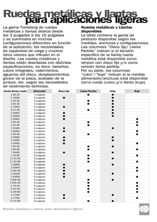 Trelleborg-RIM_LightService_ESP-1