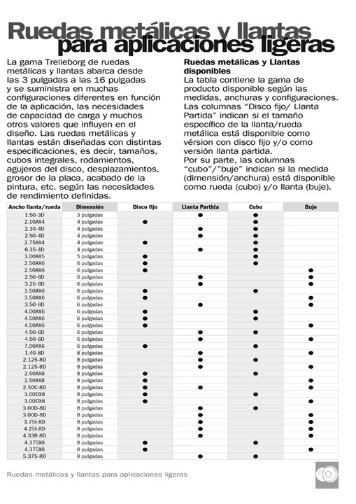 Trelleborg-RIM_LightService_ESP-1