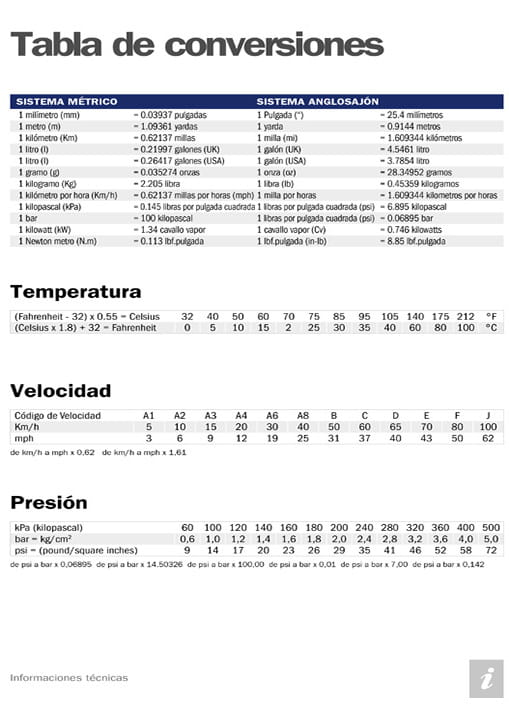 ConversionFactors_ESP
