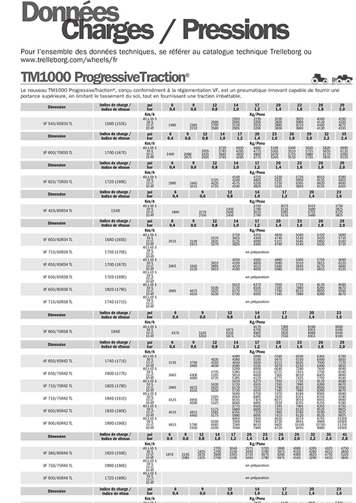 Trelleborg-Pressure-table-pocket-FR-1