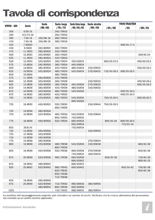 TireSizeCorresp_ITA